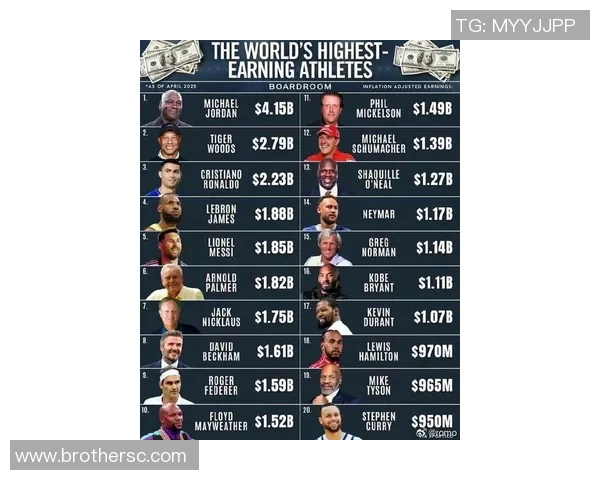 2018年全球足球明星身价排行榜揭晓谁是最值钱的球员