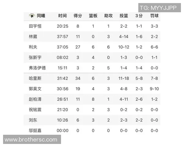 南京篮球队在全国耐力排行榜中荣登第八名展现出色竞技实力与团队精神 南京篮球队在全国耐力排行榜中荣登第八名展现出色竞技实力与团队精神