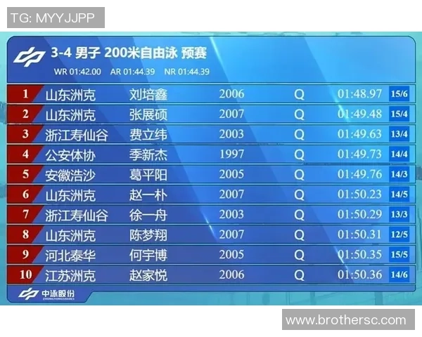 杭州网球队在全国锦标赛积分榜上以81分稳居第一名,展现强劲实力 杭州网球队在全国锦标赛积分榜上以81分稳居第一名,展现强劲实力