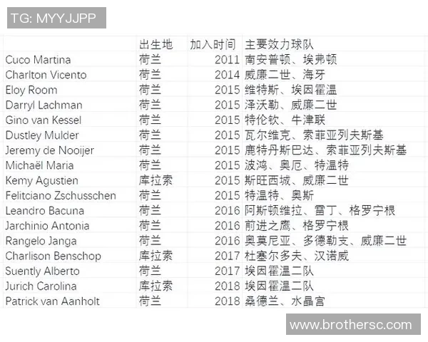 年轻有名足球明星的崛起与未来发展趋势分析