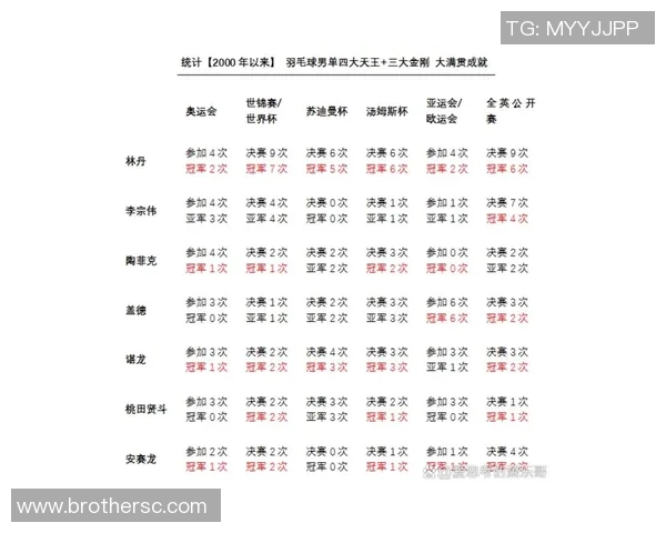 杭州羽毛球队在大满贯积分榜中以100分稳居第一名引发关注