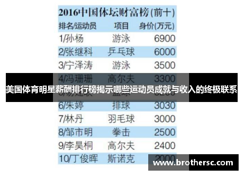 美国体育明星薪酬排行榜揭示哪些运动员成就与收入的终极联系