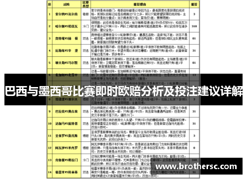 巴西与墨西哥比赛即时欧赔分析及投注建议详解